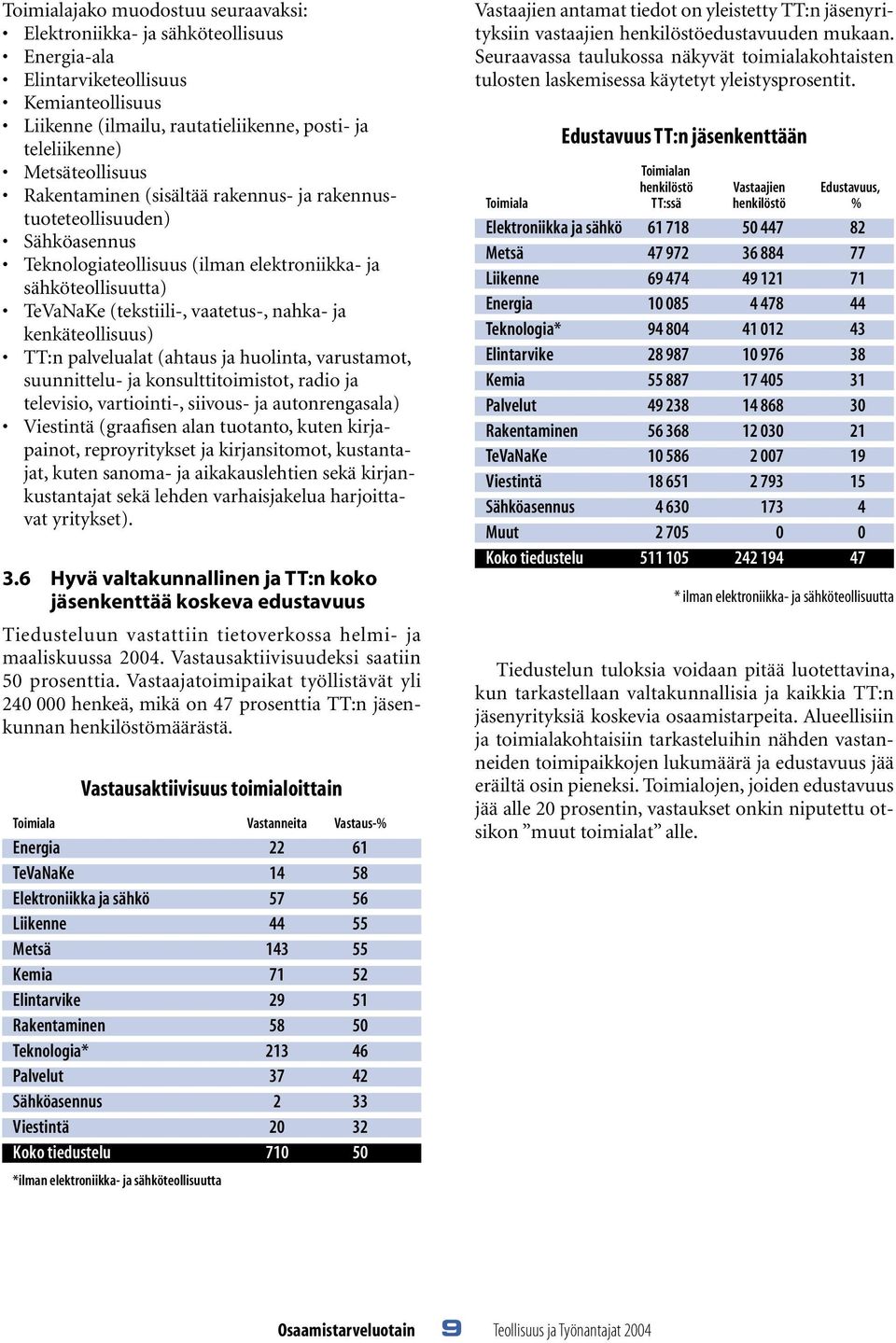 kenkäteollisuus) TT:n palvelualat (ahtaus ja huolinta, varustamot, suunnittelu- ja konsulttitoimistot, radio ja televisio, vartiointi-, siivous- ja autonrengasala) Viestintä (graafisen alan tuotanto,