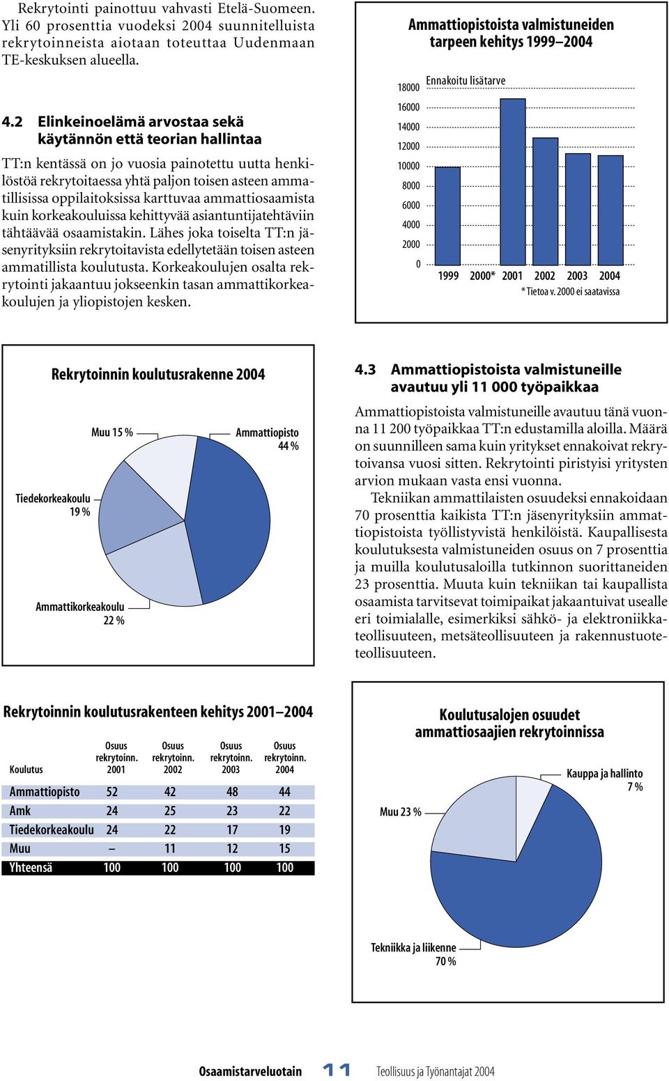 karttuvaa ammattiosaamista kuin korkeakouluissa kehittyvää asiantuntijatehtäviin tähtäävää osaamistakin.