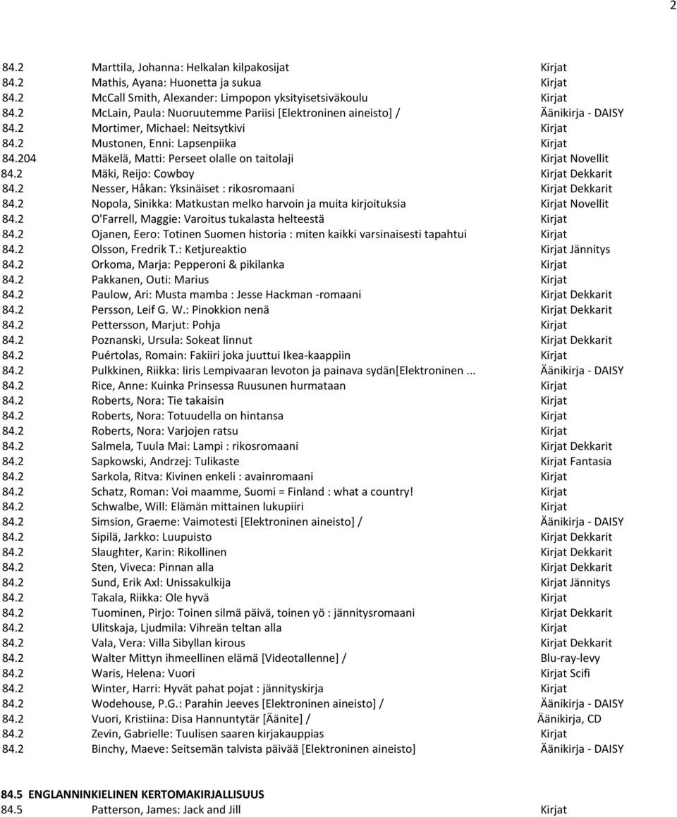 204 Mäkelä, Matti: Perseet olalle on taitolaji Kirjat Novellit 84.2 Mäki, Reijo: Cowboy Kirjat Dekkarit 84.2 Nesser, Håkan: Yksinäiset : rikosromaani Kirjat Dekkarit 84.