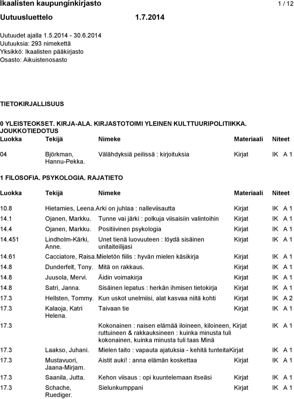 JOUKKOTIEDOTUS 04 Björkman, Välähdyksiä peilissä : kirjoituksia Kirjat IK A 1 Hannu-Pekka. 1 FILOSOFIA. PSYKOLOGIA. RAJATIETO 10.8 Hietamies, Leena.Arki on juhlaa : nalleviisautta Kirjat IK A 1 14.