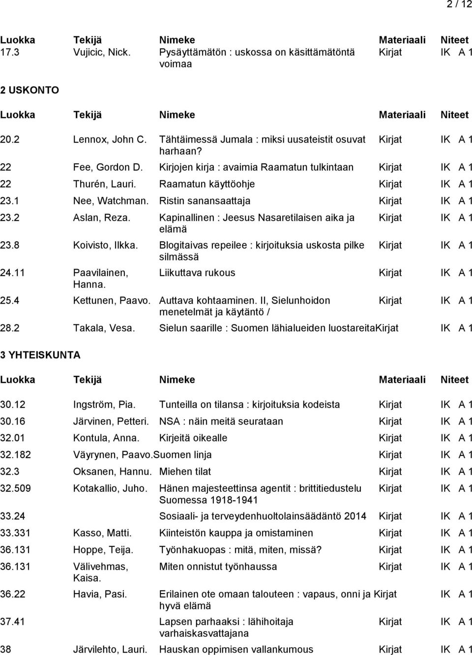 2 Aslan, Reza. Kapinallinen : Jeesus Nasaretilaisen aika ja Kirjat IK A 1 elämä 23.8 Koivisto, Ilkka. Blogitaivas repeilee : kirjoituksia uskosta pilke Kirjat IK A 1 silmässä 24.