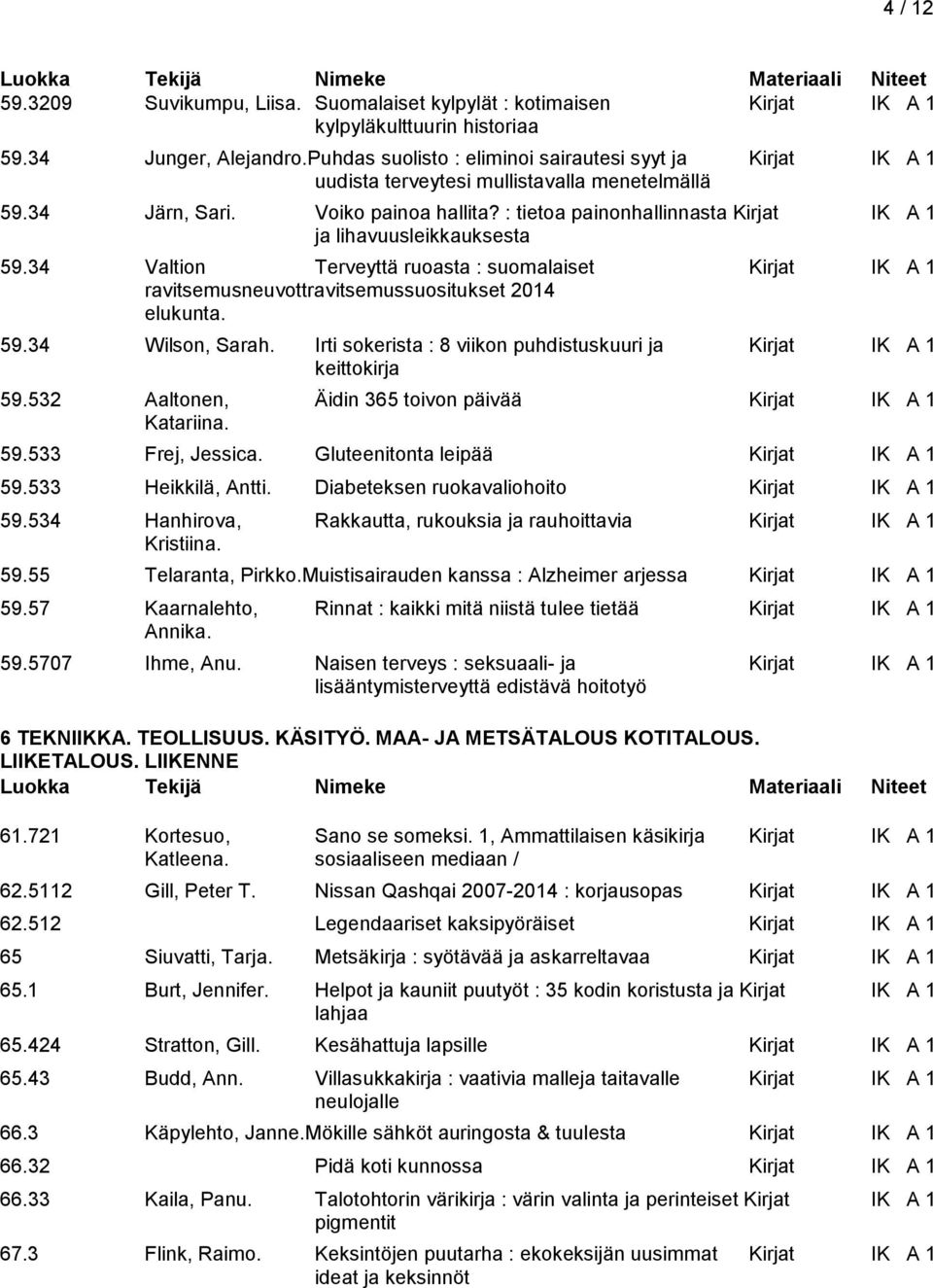 : tietoa painonhallinnasta Kirjat IK A 1 ja lihavuusleikkauksesta 59.34 Valtion Terveyttä ruoasta : suomalaiset Kirjat IK A 1 ravitsemusneuvottravitsemussuositukset 2014 elukunta. 59.34 Wilson, Sarah.