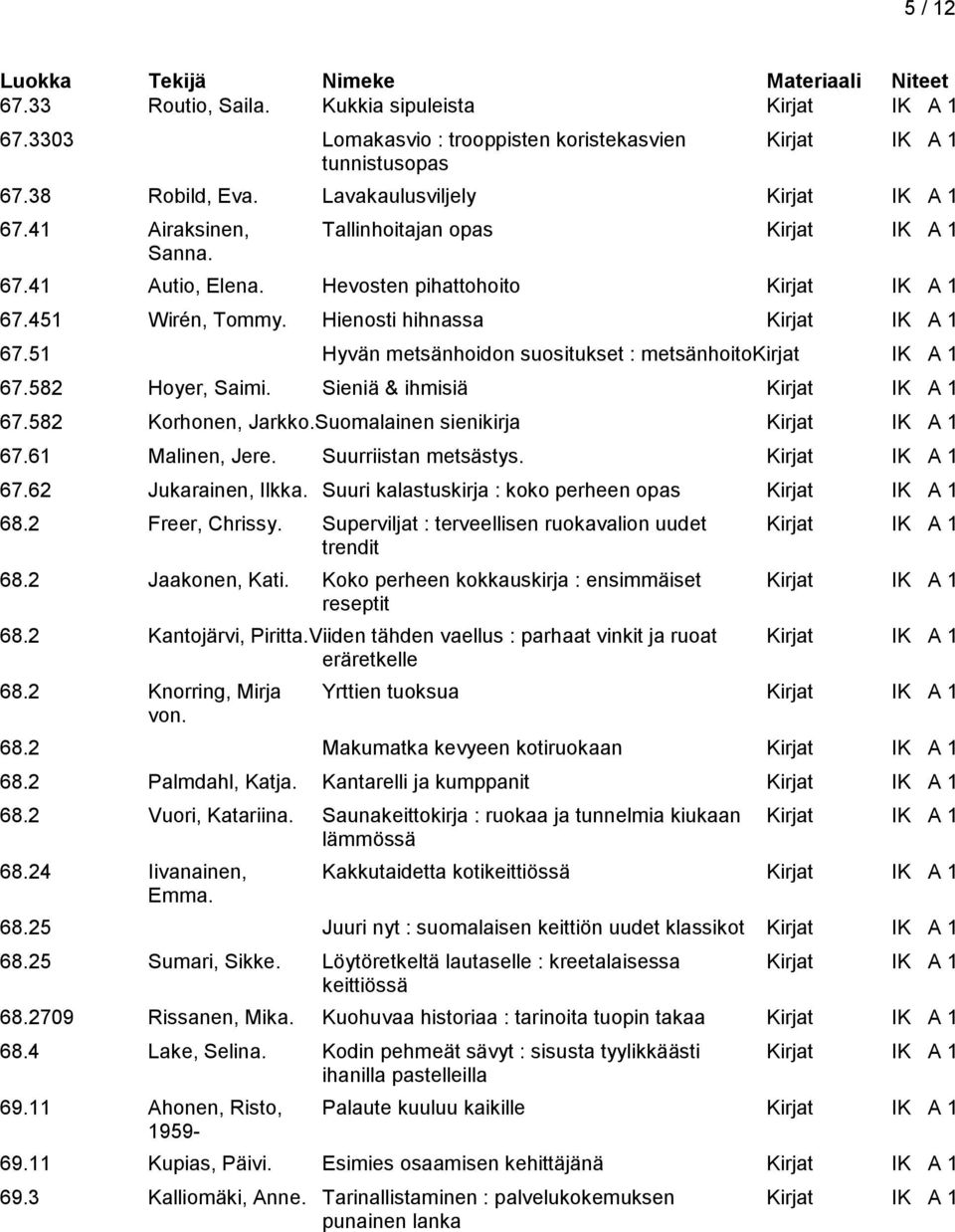 51 Hyvän metsänhoidon suositukset : metsänhoitokirjat IK A 1 67.582 Hoyer, Saimi. Sieniä & ihmisiä Kirjat IK A 1 67.582 Korhonen, Jarkko.Suomalainen sienikirja Kirjat IK A 1 67.61 Malinen, Jere.