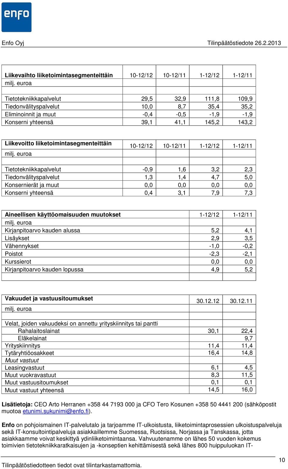 liiketoimintasegmenteittäin milj.