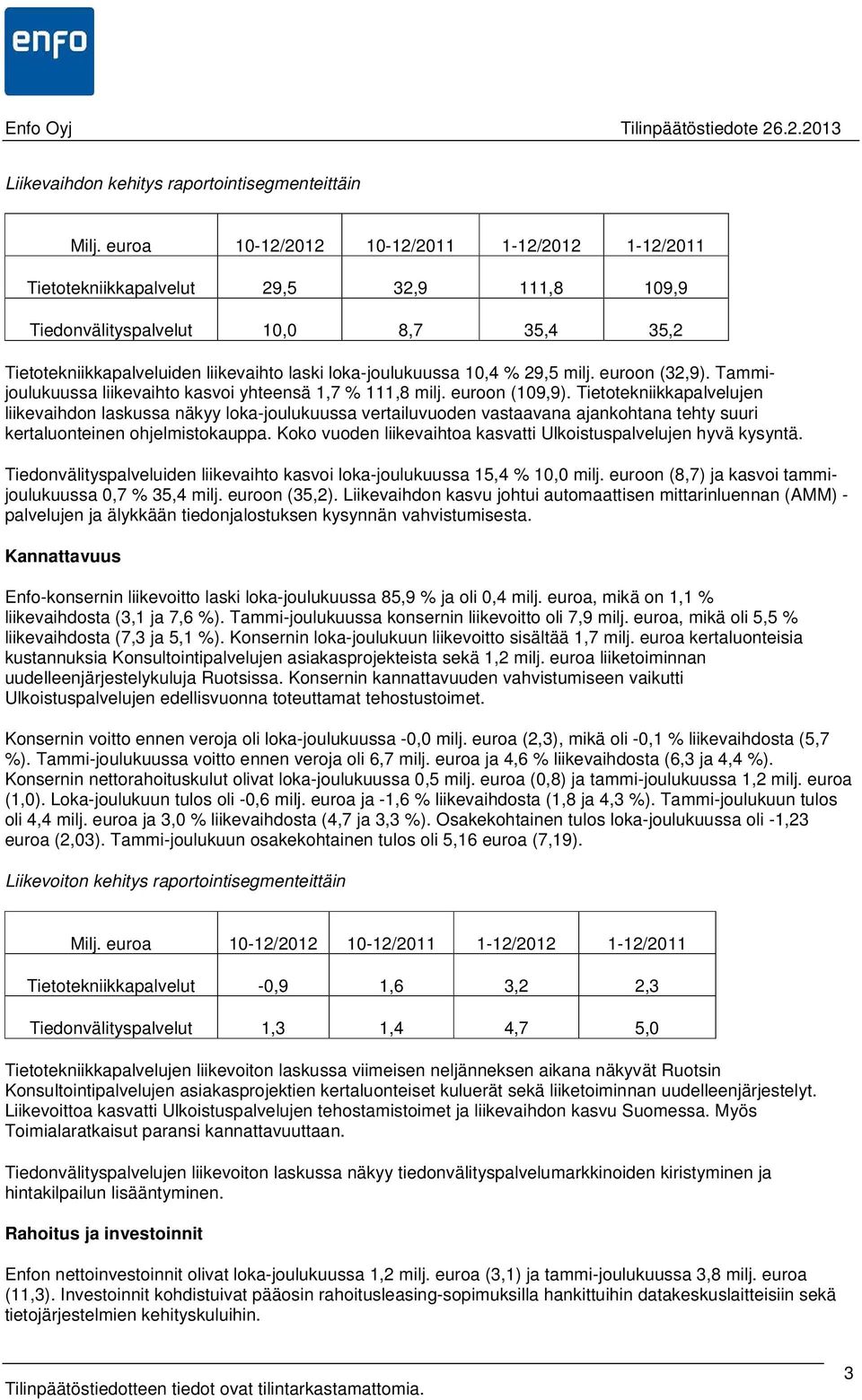 % 29,5 milj. euroon (32,9). Tammijoulukuussa liikevaihto kasvoi yhteensä 1,7 % 111,8 milj. euroon (109,9).