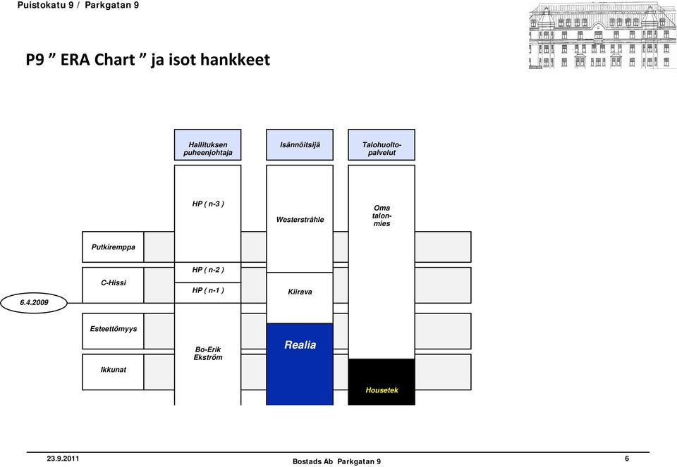 Westerstråhle Putkiremppa HP ( n-2 ) 6.4.