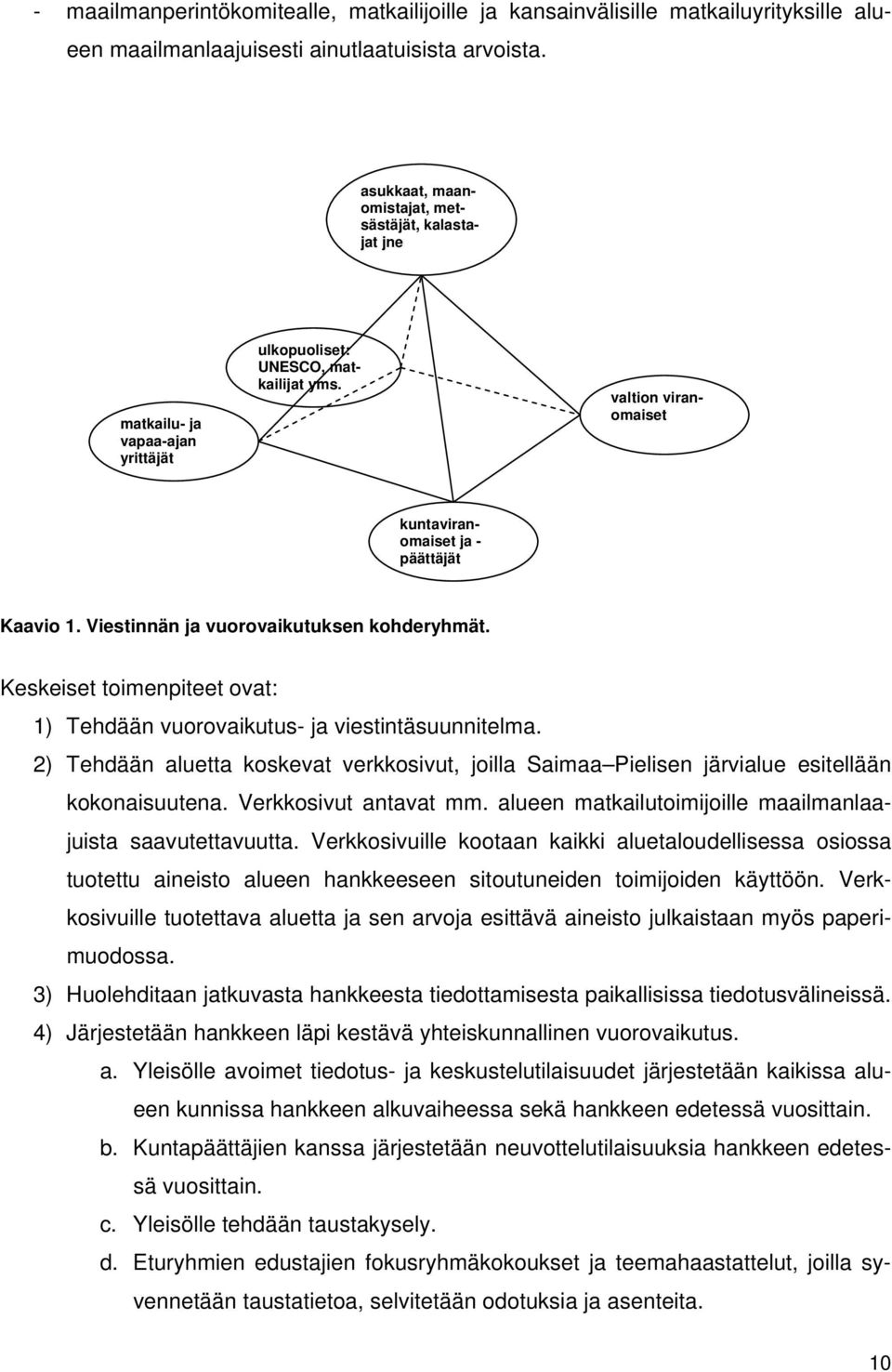 Viestinnän ja vuorovaikutuksen kohderyhmät. Keskeiset toimenpiteet ovat: 1) Tehdään vuorovaikutus- ja viestintäsuunnitelma.