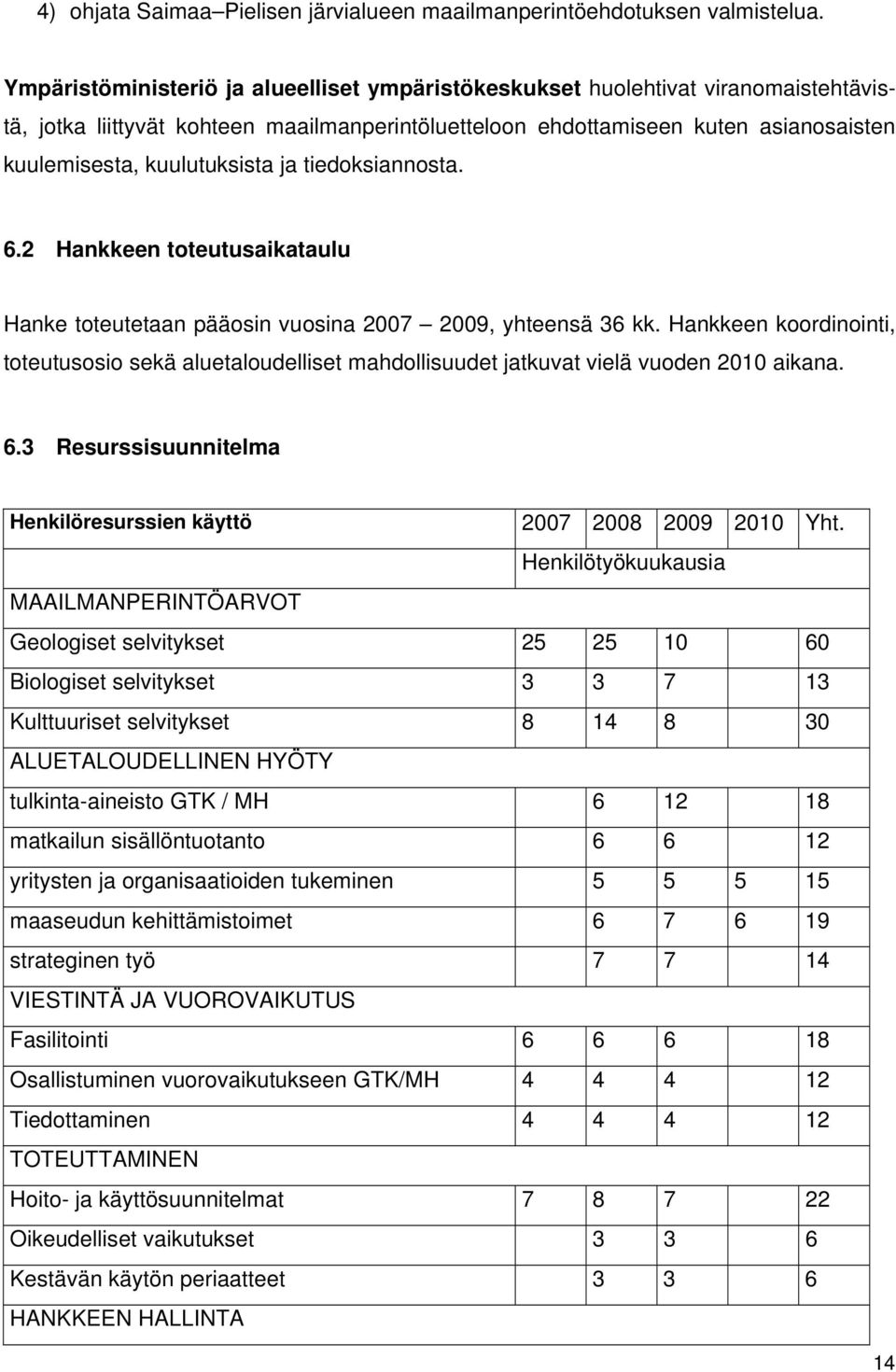 ja tiedoksiannosta. 6.2 Hankkeen toteutusaikataulu Hanke toteutetaan pääosin vuosina 2007 2009, yhteensä 36 kk.