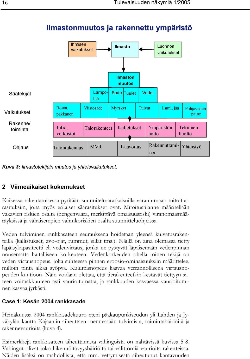 Rakennuttaminen Yhteistyö Kuva 3: Ilmastotekijäin muutos ja yhteisvaikutukset.