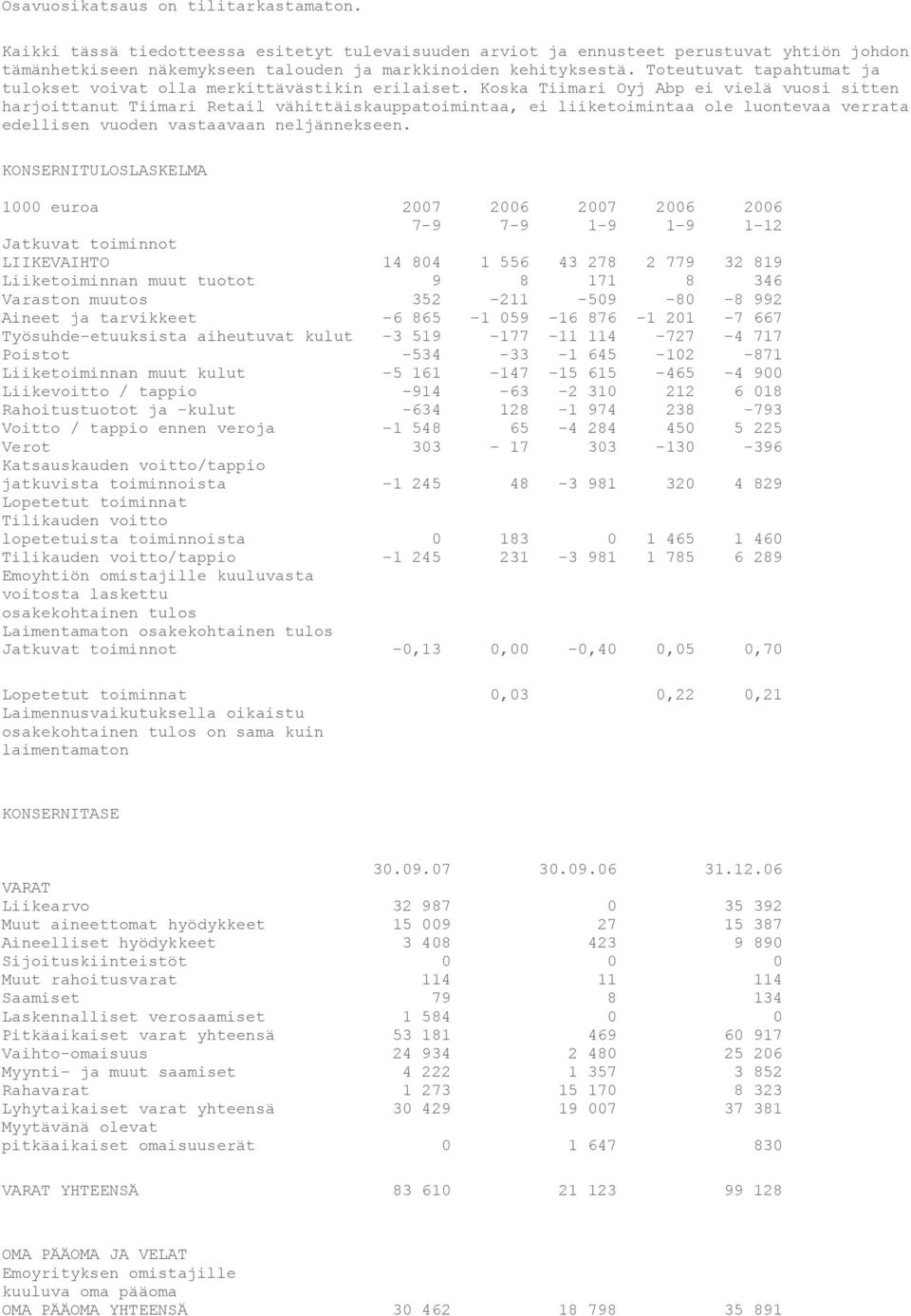 Koska Tiimari Oyj Abp ei vielä vuosi sitten harjoittanut Tiimari Retail vähittäiskauppatoimintaa, ei liiketoimintaa ole luontevaa verrata edellisen vuoden vastaavaan neljännekseen.