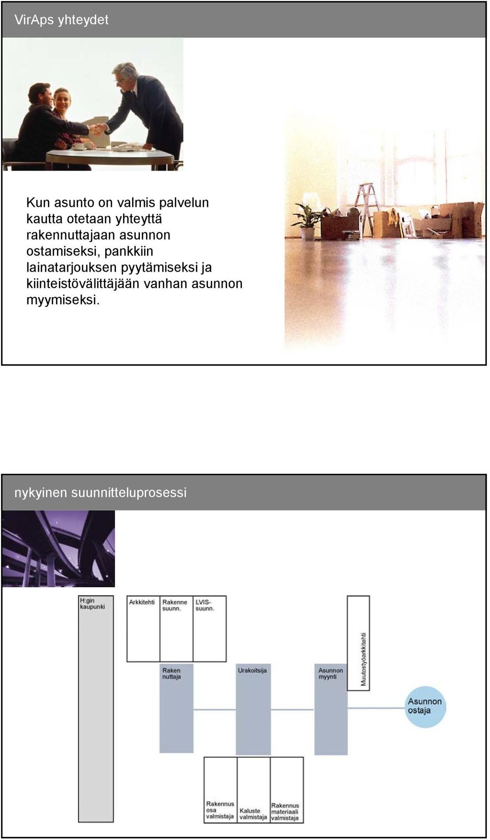 pyytämiseksi ja kiinteistövälittäjään vanhan asunnon myymiseksi.