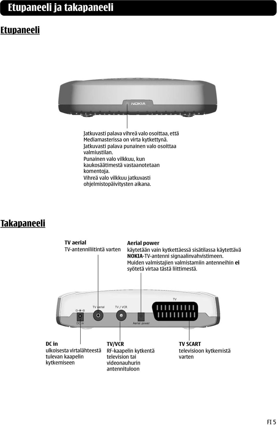 Takapaneeli TV aerial TV-antenniliitintä varten Aerial power käytetään vain kytkettäessä sisätilassa käytettävä NOKIA-TV-antenni signaalinvahvistimeen.