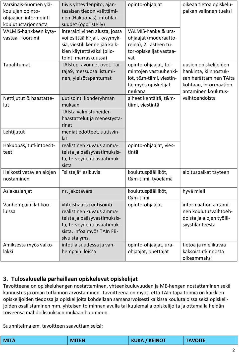 kysymyksiä, viestiliikenne jää kaikkien käytettäväksi (pilotointi marraskuussa) TAIstep, avoimet ovet, Taitaja9, messuosallistuminen, yleisötapahtumat uutisointi kohderyhmän mukaan TAIsta