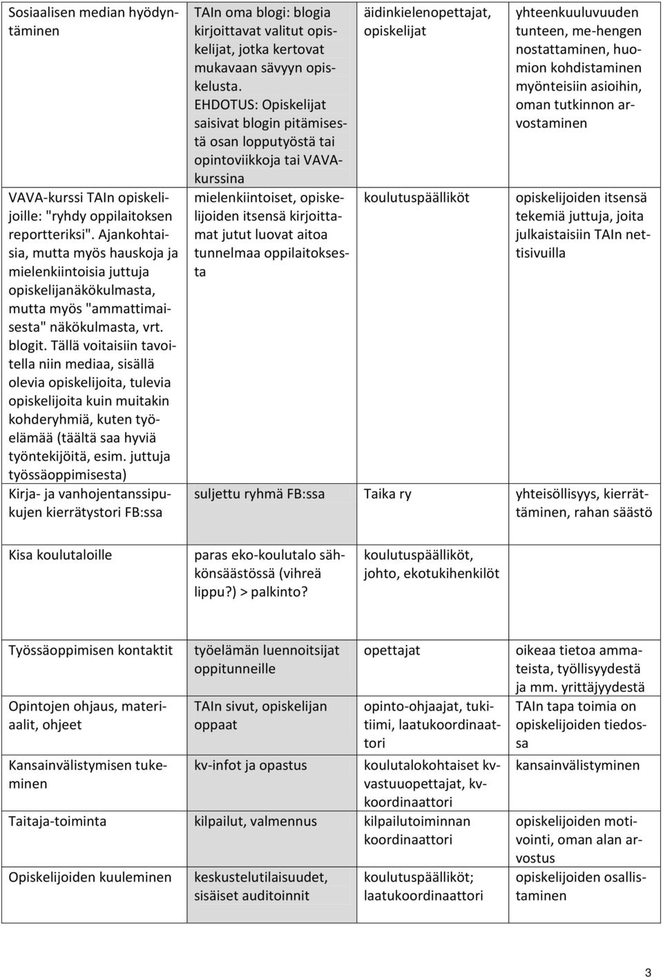 Tällä voitaisiin tavoitella niin mediaa, sisällä olevia opiskelijoita, tulevia opiskelijoita kuin muitakin kohderyhmiä, kuten työelämää (täältä saa hyviä työntekijöitä, esim.