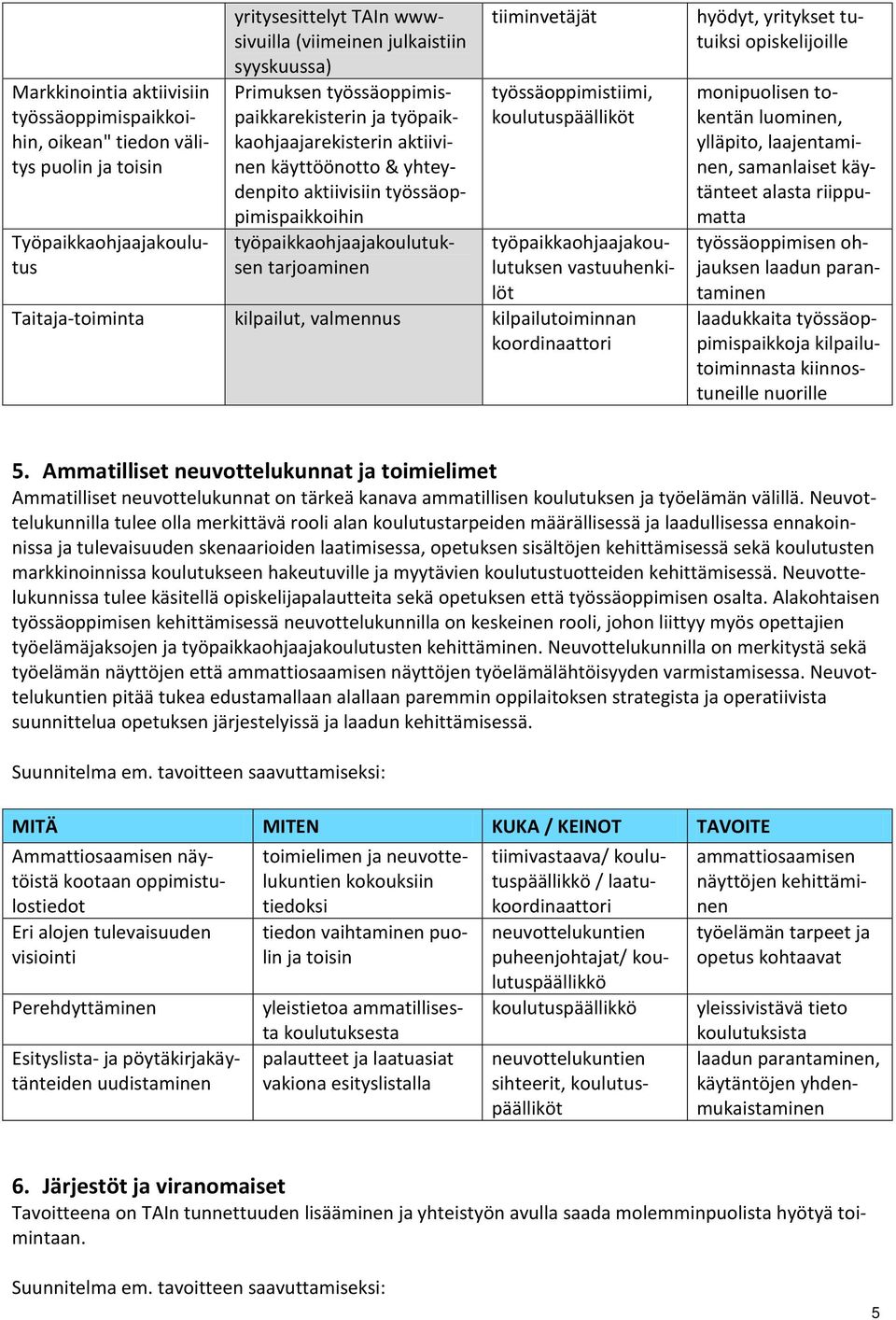 työssäoppimistiimi, koulutuspäälliköt työpaikkaohjaajakoulutuksen vastuuhenkilöt Taitaja-toiminta kilpailut, valmennus kilpailutoiminnan hyödyt, yritykset tutuiksi opiskelijoille monipuolisen