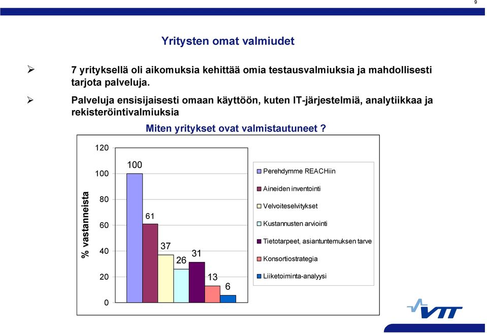 Palveluja ensisijaisesti omaan käyttöön, kuten IT-järjestelmiä, analytiikkaa ja rekisteröintivalmiuksia Miten yritykset