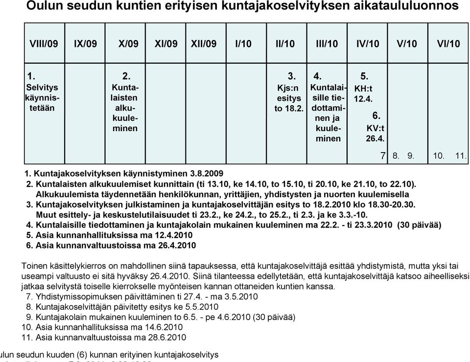 10, ti 20.10, ke 210, to 22.10). Alkukuulemista täydennetään henkilökunnan, yrittäjien, yhdistysten ja nuorten kuulemisella 3. Kuntajakoselvityksen julkistaminen ja kuntajakoselvittäjän esitys to 18.