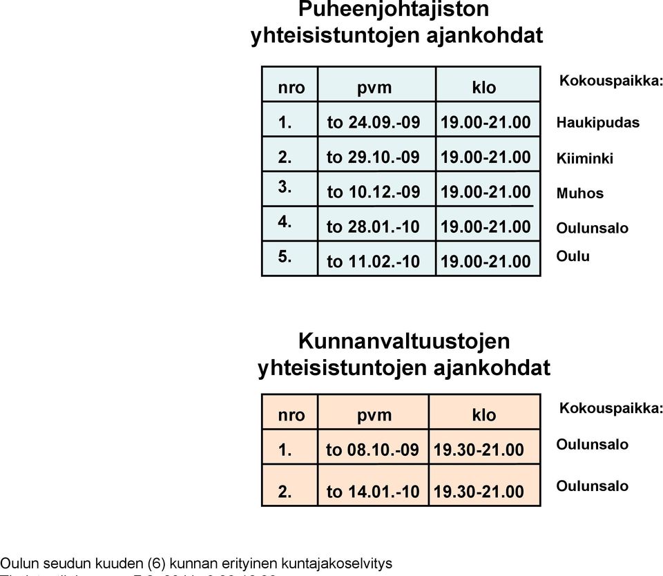 -10 Kunnanvaltuustojen yhteisistuntojen ajankohdat Kokouspaikka: to 08.10.-09 19.