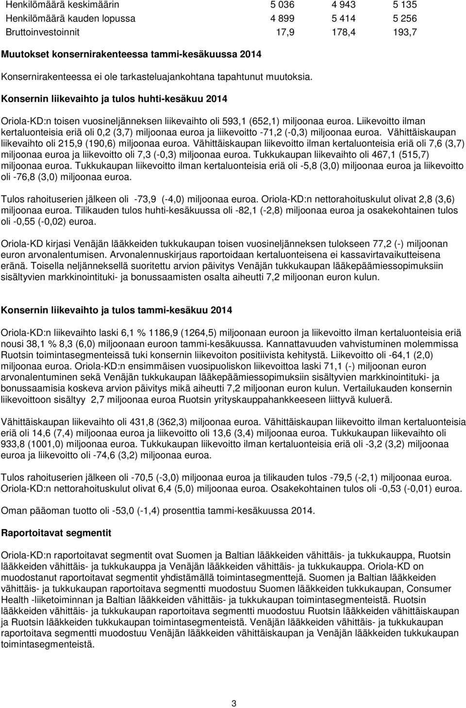 Liikevoitto ilman kertaluonteisia eriä oli 0,2 (3,7) miljoonaa euroa ja liikevoitto -71,2 (-0,3) miljoonaa euroa. Vähittäiskaupan liikevaihto oli 215,9 (190,6) miljoonaa euroa.