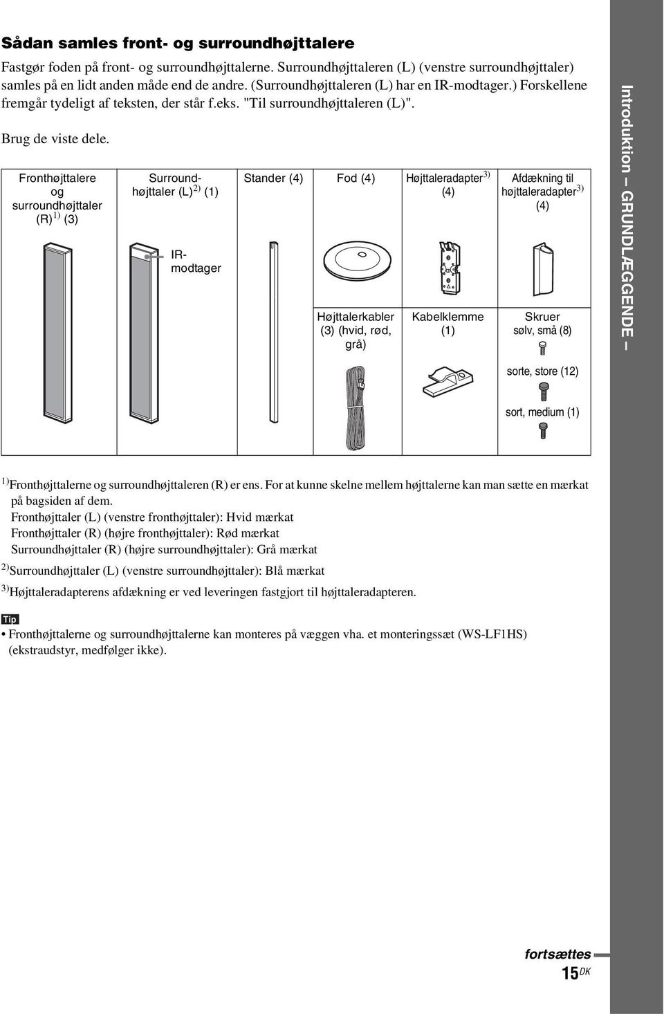 Fronthøjttalere og surroundhøjttaler (R) 1) (3) Surroundhøjttaler (L) 2) (1) IRmodtager Stander (4) Fod (4) Højttaleradapter 3) (4) Højttalerkabler (3) (hvid, rød, grå) Kabelklemme (1) Afdækning til