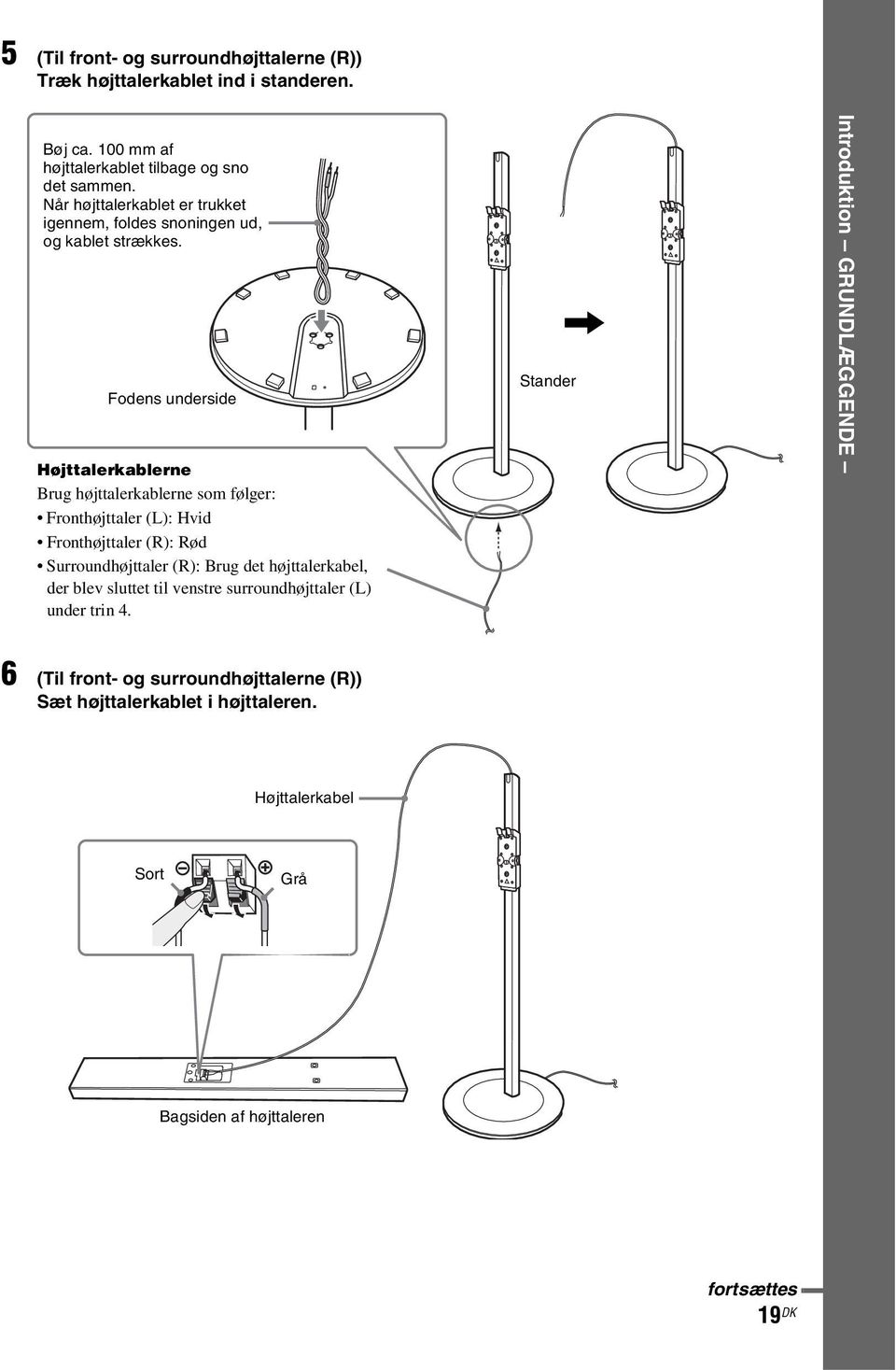 Fodens underside Højttalerkablerne Brug højttalerkablerne som følger: Fronthøjttaler (L): Hvid Fronthøjttaler (R): Rød Surroundhøjttaler (R): Brug det