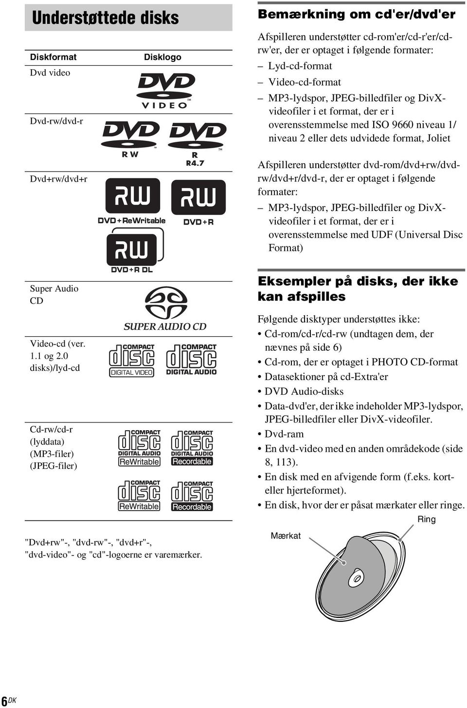 understøtter dvd-rom/dvd+rw/dvdrw/dvd+r/dvd-r, der er optaget i følgende formater: MP3-lydspor, JPEG-billedfiler og DivXvideofiler i et format, der er i overensstemmelse med UDF (Universal Disc