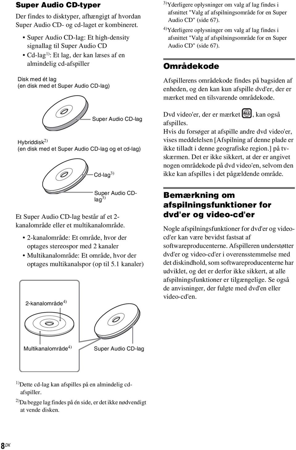 Hybriddisk 2) (en disk med et Super Audio CD-lag og et cd-lag) Et Super Audio CD-lag består af et 2- kanalområde eller et multikanalområde.