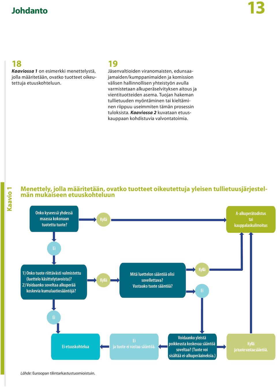 Tuojan hakeman tullietuuden myöntäminen tai kieltäminen riippuu useimmiten tämän prosessin tuloksista. Kaaviossa 2 kuvataan etuuskauppaan kohdistuvia valvontatoimia.