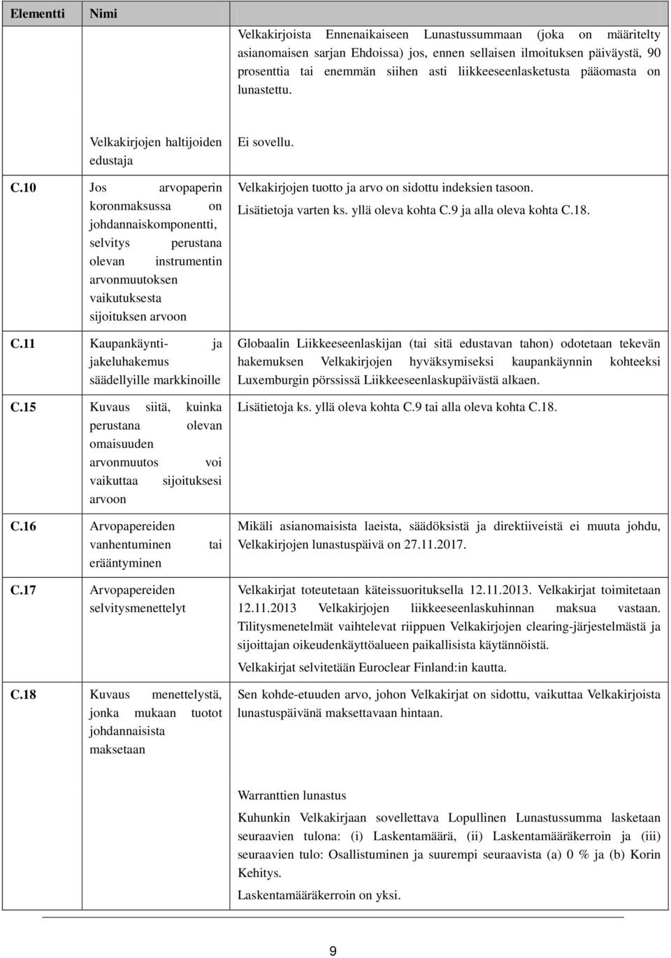 10 Jos arvopaperin koronmaksussa on johdannaiskomponentti, selvitys perustana olevan instrumentin arvonmuutoksen vaikutuksesta sijoituksen arvoon C.