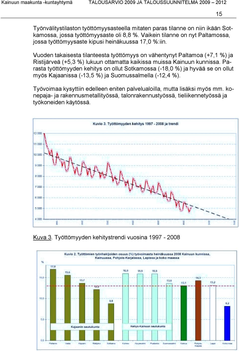 Vuoden takaisesta tilanteesta työttömyys on vähentynyt Paltamoa (+7,1 %) ja Ristijärveä (+5,3 %) lukuun ottamatta kaikissa muissa Kainuun kunnissa.