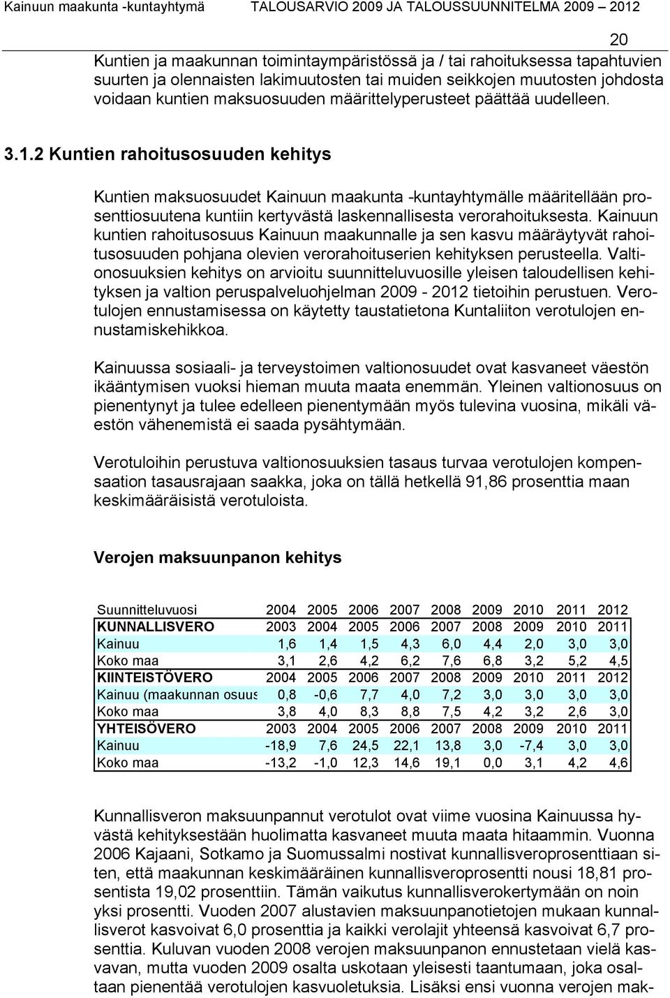 2 Kuntien rahoitusosuuden kehitys Kuntien maksuosuudet Kainuun maakunta -kuntayhtymälle määritellään prosenttiosuutena kuntiin kertyvästä laskennallisesta verorahoituksesta.