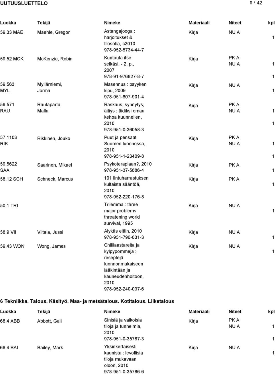 Saarinen, Mikael 58. SCH Schneck, Marcus 50. TRI 58.9 VII Viitala, Jussi 59.43 WON Wong, James Puut ja pensaat Suomen luonnossa, 00 978-95--3409-8 Psykoterapiaan?