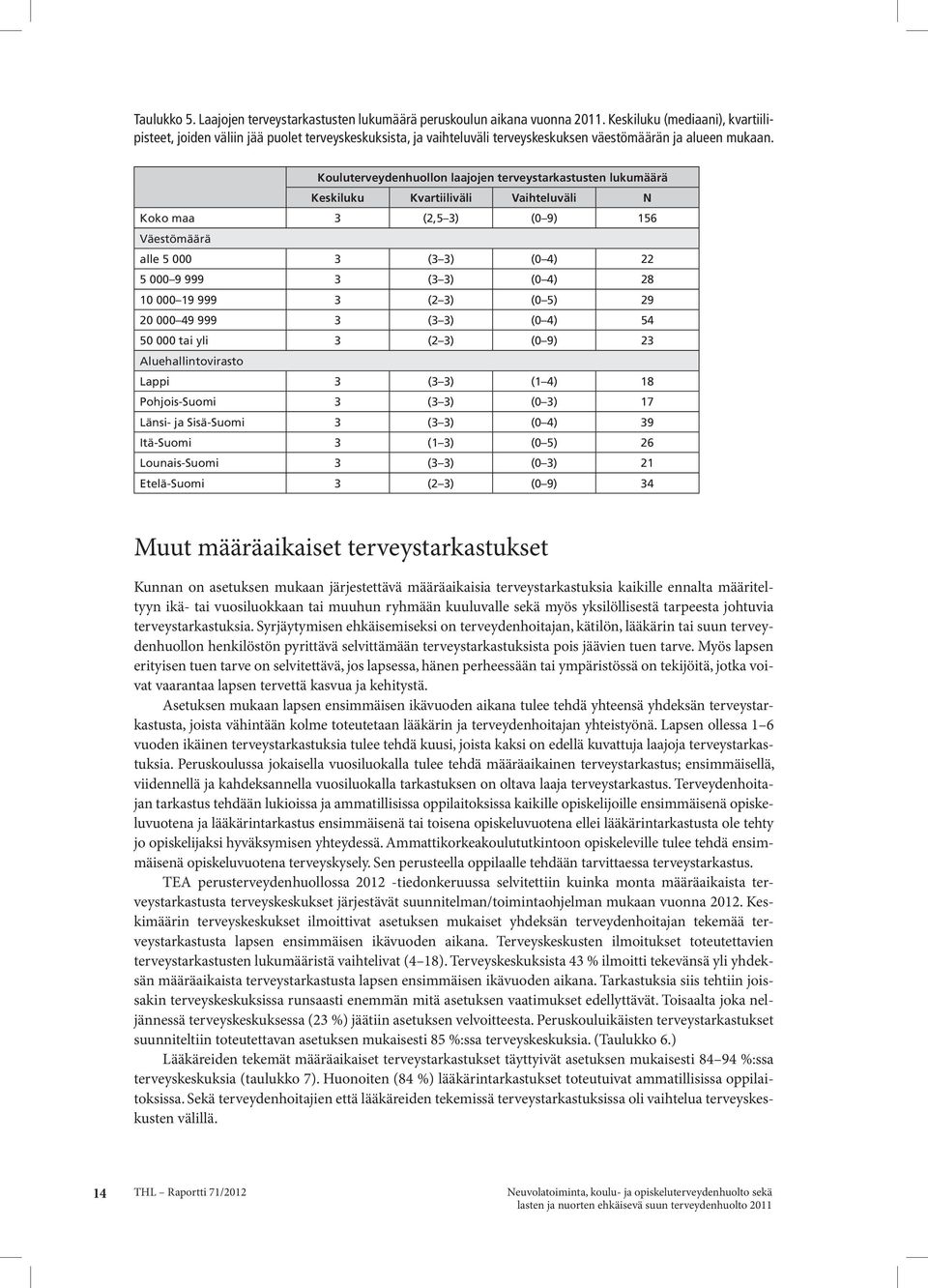 Kouluterveydenhuollon laajojen terveystarkastusten lukumäärä Keskiluku Kvartiiliväli Vaihteluväli N Koko maa 3 (2,5 3) (0 9) 156 Väestömäärä alle 5 000 3 (3 3) (0 4) 22 5 000 9 999 3 (3 3) (0 4) 28