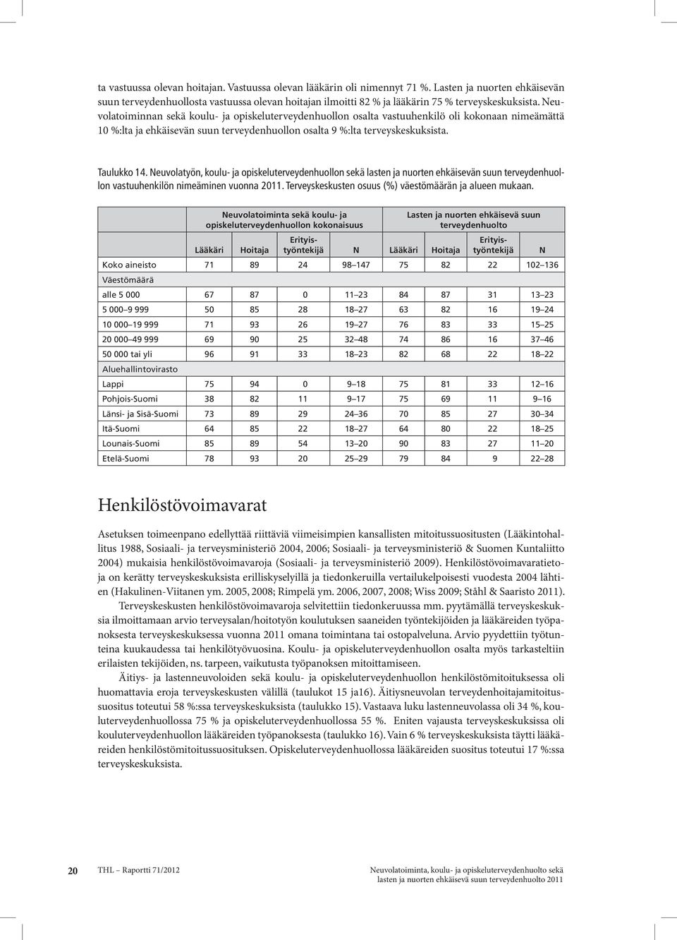 Neuvolatoiminnan sekä koulu- ja opiskeluterveydenhuollon osalta vastuuhenkilö oli kokonaan nimeämättä 10 %:lta ja ehkäisevän suun terveydenhuollon osalta 9 %:lta terveyskeskuksista. Taulukko 14.