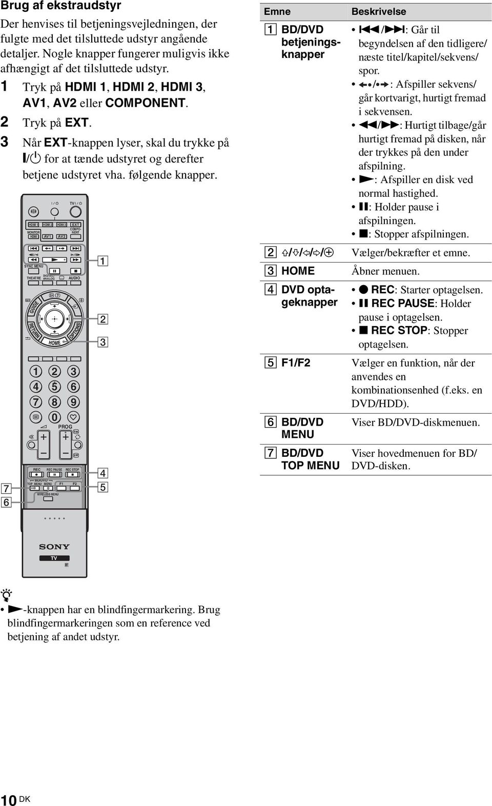 7 6 HDMI 1 MONITOR HDMI SYNC MENU THEATRE 1 4 7 REC HDMI 2 AV1 DIGITAL/ ANALOG 2 5 8 0 REC PAUSE BD/DVD TOP MENU MENU F1 F2 WIRELESS MENU HDMI 3 AV2 TV PROG EXT COMPO- NENT AUDIO 3 6 9 REC STOP 1 2 3