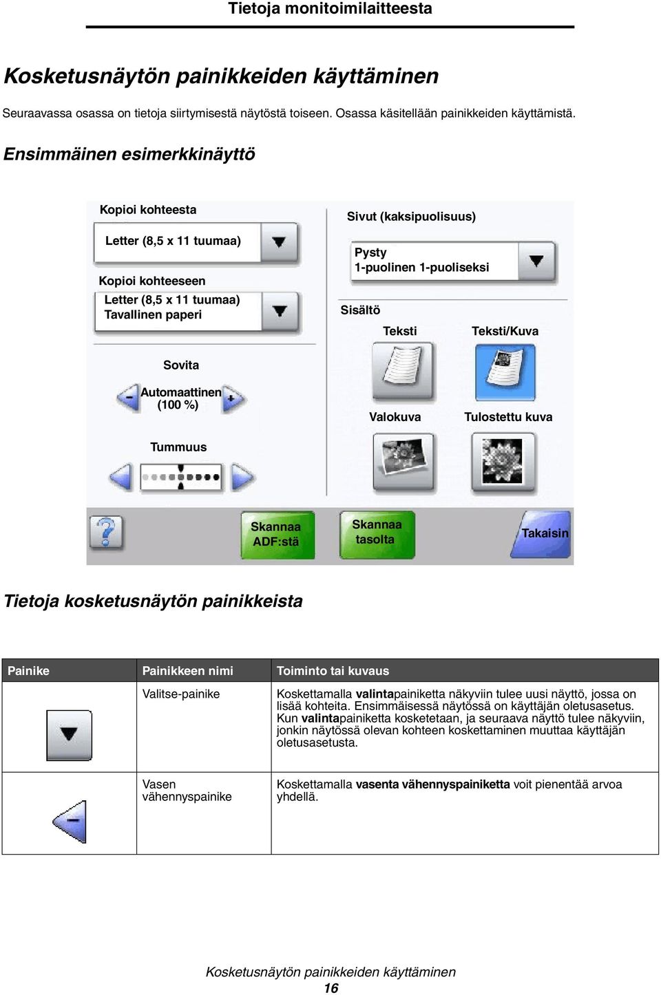 Teksti/Kuva Sovita Automaattinen (100 %) Tummuus Valokuva Tulostettu kuva Skannaa ADF:stä Skannaa tasolta Takaisin Tietoja kosketusnäytön painikkeista Painike Painikkeen nimi Toiminto tai kuvaus