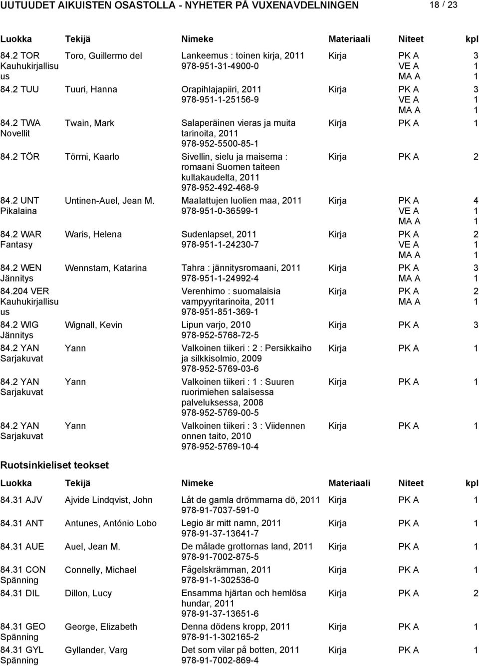 UNT Pikalaina Untinen-Auel, Jean M. Maalattujen luolien maa, 0 978-95-0-36599- 4 84. WAR Fantasy 84. WEN 84.04 VER Kauhukirjallisu us 84. WIG 84. YAN 84.