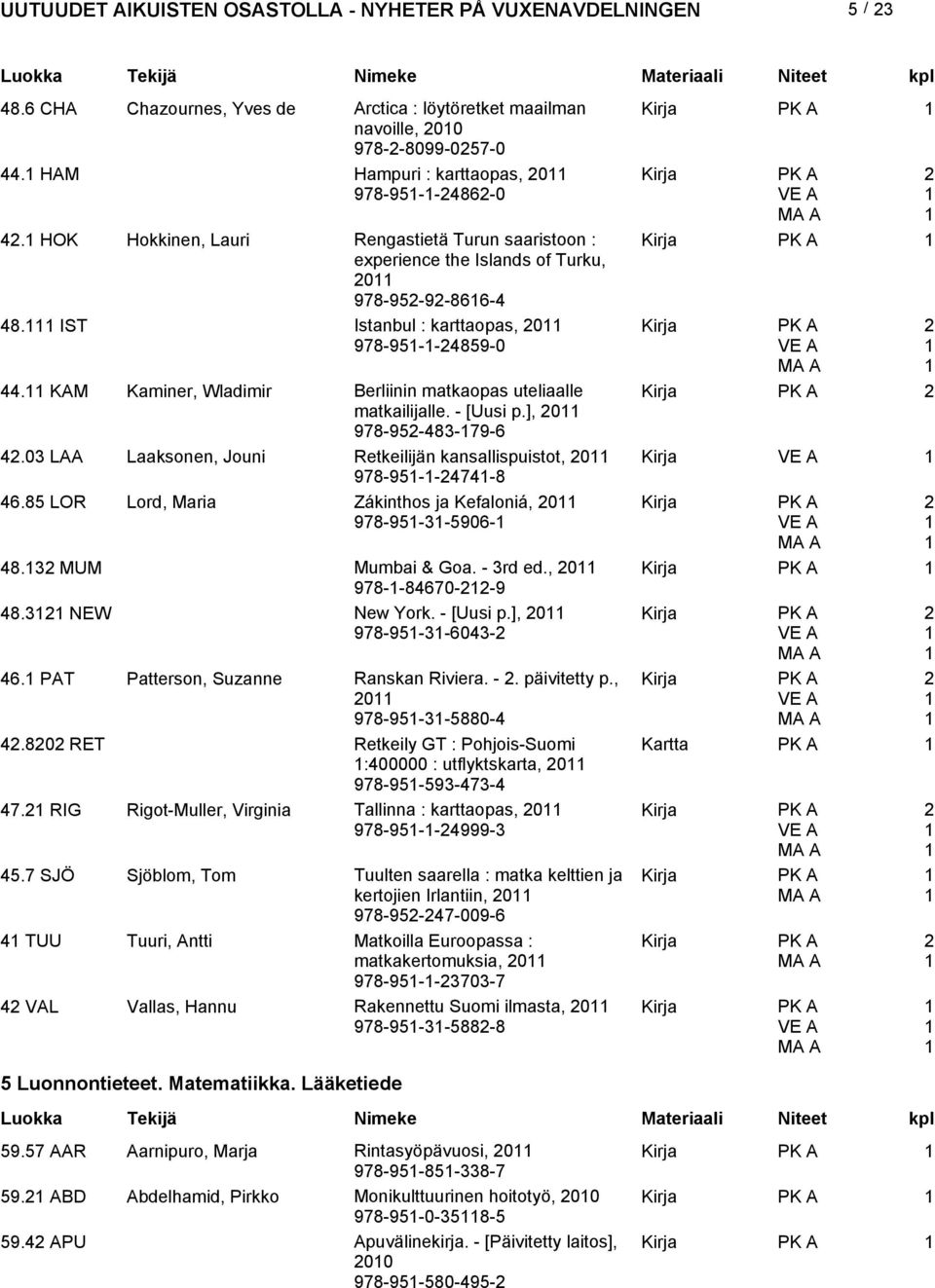 KAM Kaminer, Wladimir Berliinin matkaopas uteliaalle matkailijalle. - [Uusi p.], 0 978-95-483-79-6 4.03 LAA Laaksonen, Jouni Retkeilijän kansallispuistot, 0 Kirja 978-95--474-8 46.