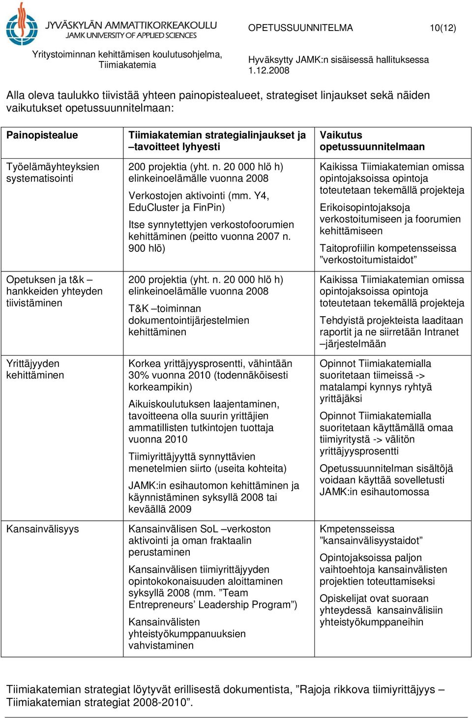 Y4, EduCluster ja FinPin) Itse synnytettyjen verkostofoorumien kehittäminen (peitto vuonna 2007 n.