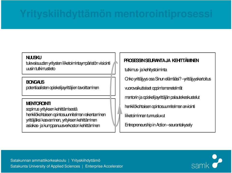 kumppanuusverkoston kehittäminen PROSESSIN SEURANTA JA KEHITTÄMINEN tutkimus- ja kehitystoiminta Onko yrittäjyys osa Sinun elämääsi?