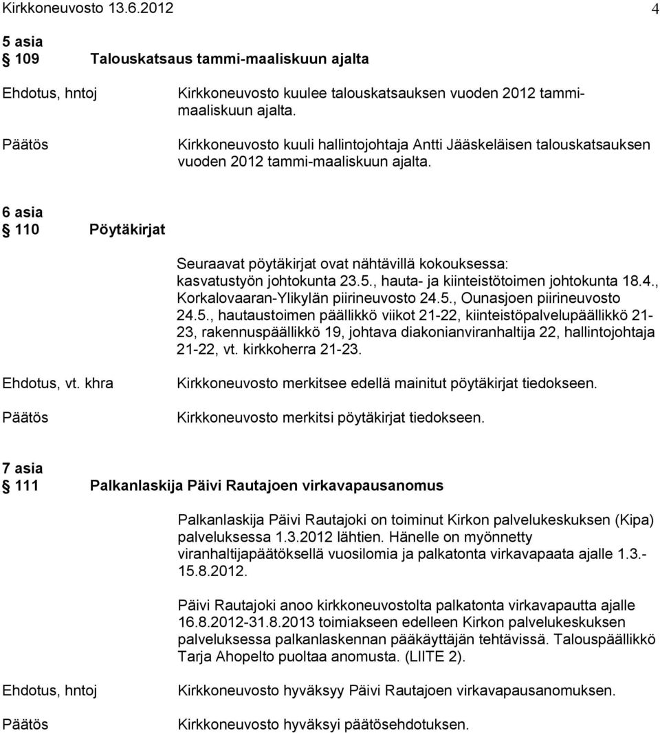 6 asia 110 Pöytäkirjat Seuraavat pöytäkirjat ovat nähtävillä kokouksessa: kasvatustyön johtokunta 23.5., hauta ja kiinteistötoimen johtokunta 18.4., Korkalovaaran Ylikylän piirineuvosto 24.5., Ounasjoen piirineuvosto 24.