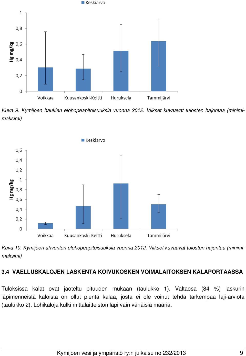 4 VAELLUSKALOJEN LASKENTA KOIVUKOSKEN VOIMALAITOKSEN KALAPORTAASSA Tuloksissa kalat ovat jaoteltu pituuden mukaan (taulukko 1).