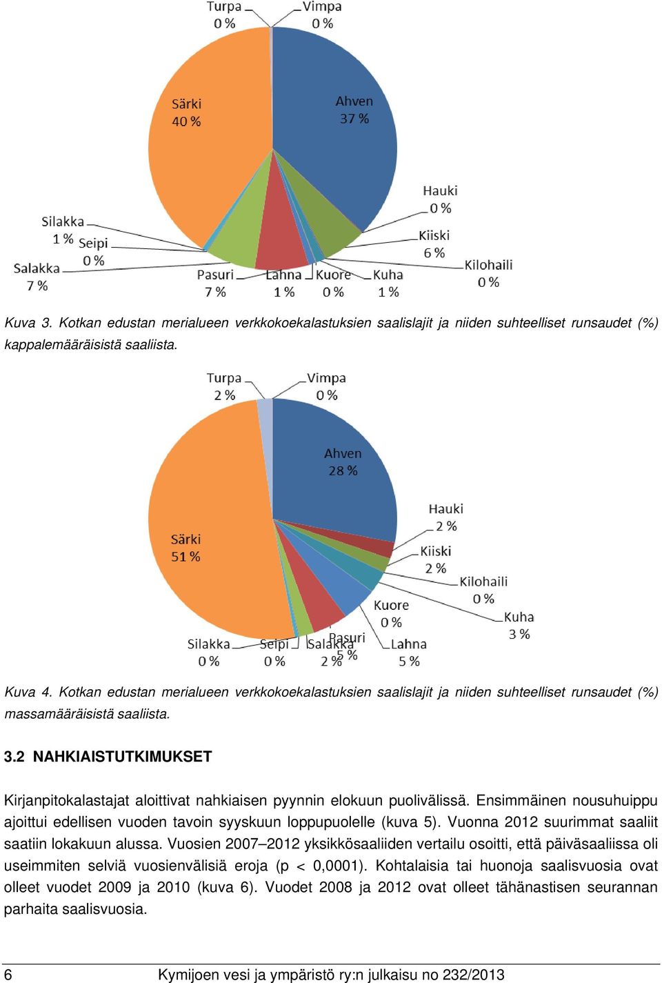 2 NAHKIAISTUTKIMUKSET Kirjanpitokalastajat aloittivat nahkiaisen pyynnin elokuun puolivälissä. Ensimmäinen nousuhuippu ajoittui edellisen vuoden tavoin syyskuun loppupuolelle (kuva 5).