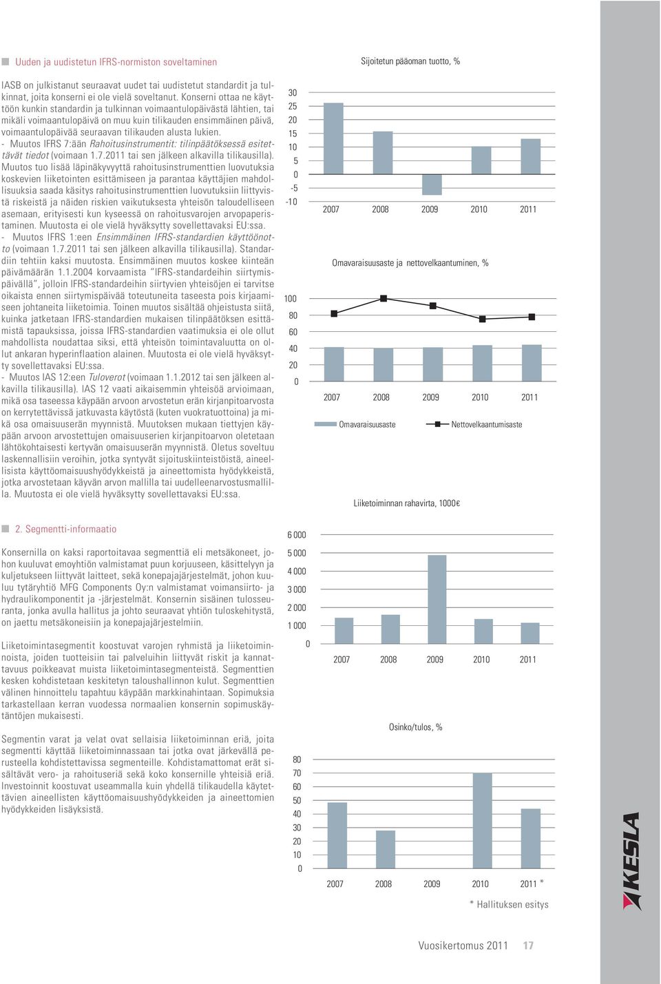 alusta lukien. - Muutos IFRS 7:ään Rahoitusinstrumentit: tilinpäätöksessä esitettävät tiedot (voimaan 1.7.2011 tai sen jälkeen alkavilla tilikausilla).