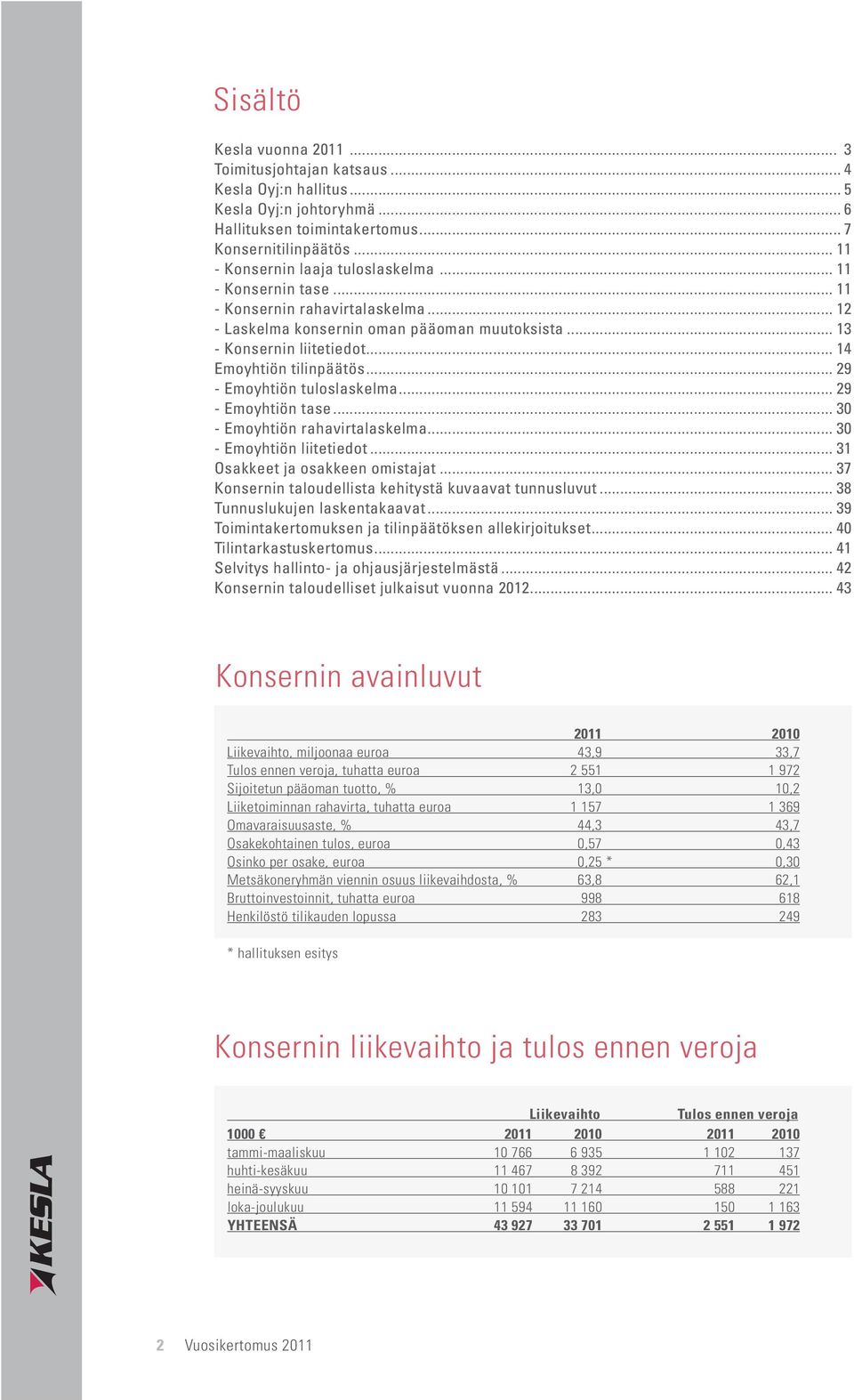 .. 14 Emoyhtiön tilinpäätös... 29 - Emoyhtiön tuloslaskelma... 29 - Emoyhtiön tase... 30 - Emoyhtiön rahavirtalaskelma... 30 - Emoyhtiön liitetiedot... 31 Osakkeet ja osakkeen omistajat.