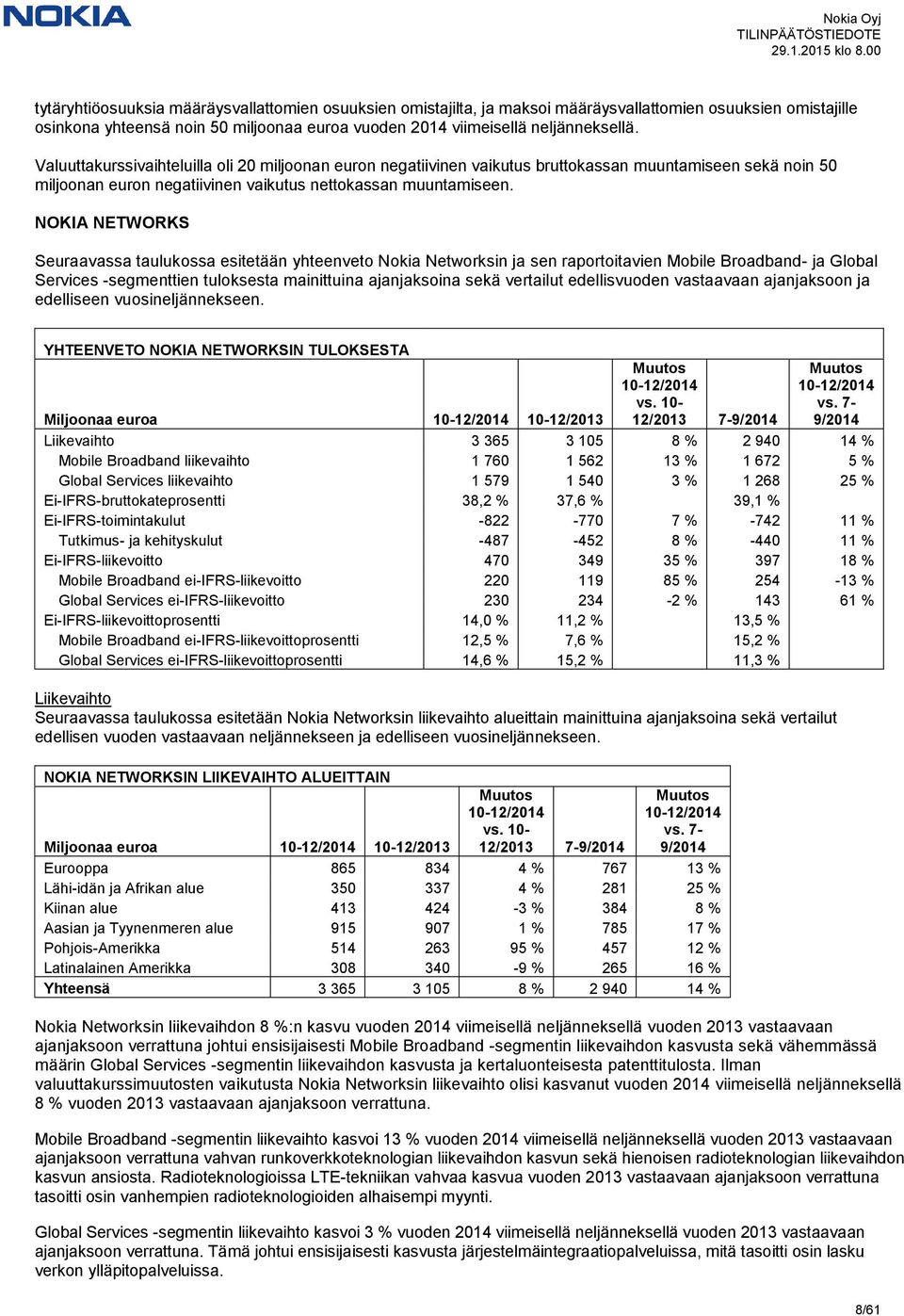 NOKIA NETWORKS Seuraavassa taulukossa esitetään yhteenveto Nokia Networksin ja sen raportoitavien Mobile Broadband- ja Global Services -segmenttien tuloksesta mainittuina ajanjaksoina sekä vertailut