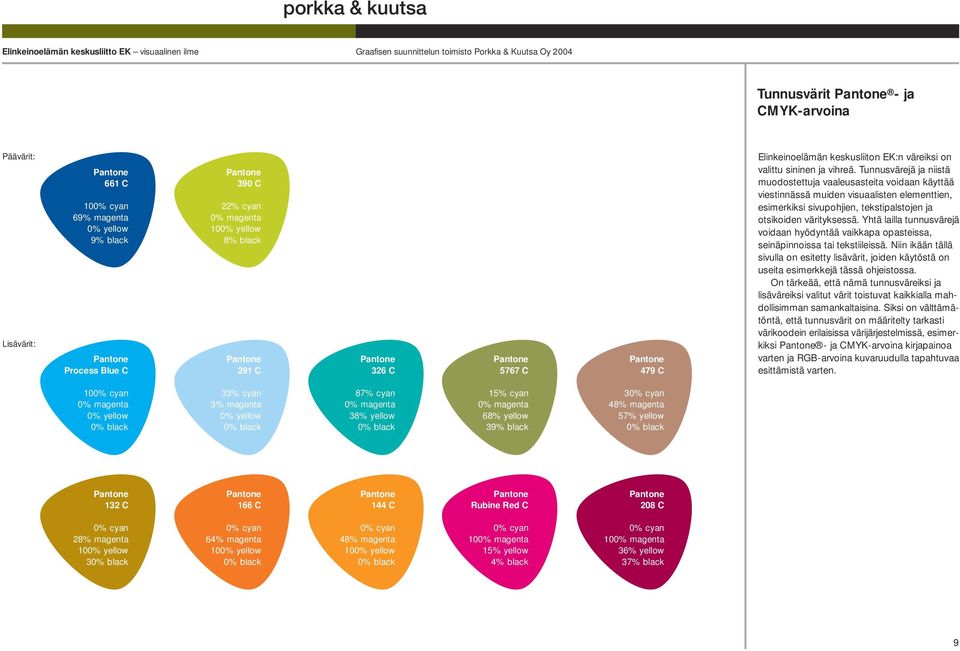 Tunnusvärejä ja niistä muodostettuja vaaleusasteita voidaan käyttää viestinnässä muiden visuaalisten elementtien, esimerkiksi sivupohjien, tekstipalstojen ja otsikoiden värityksessä.