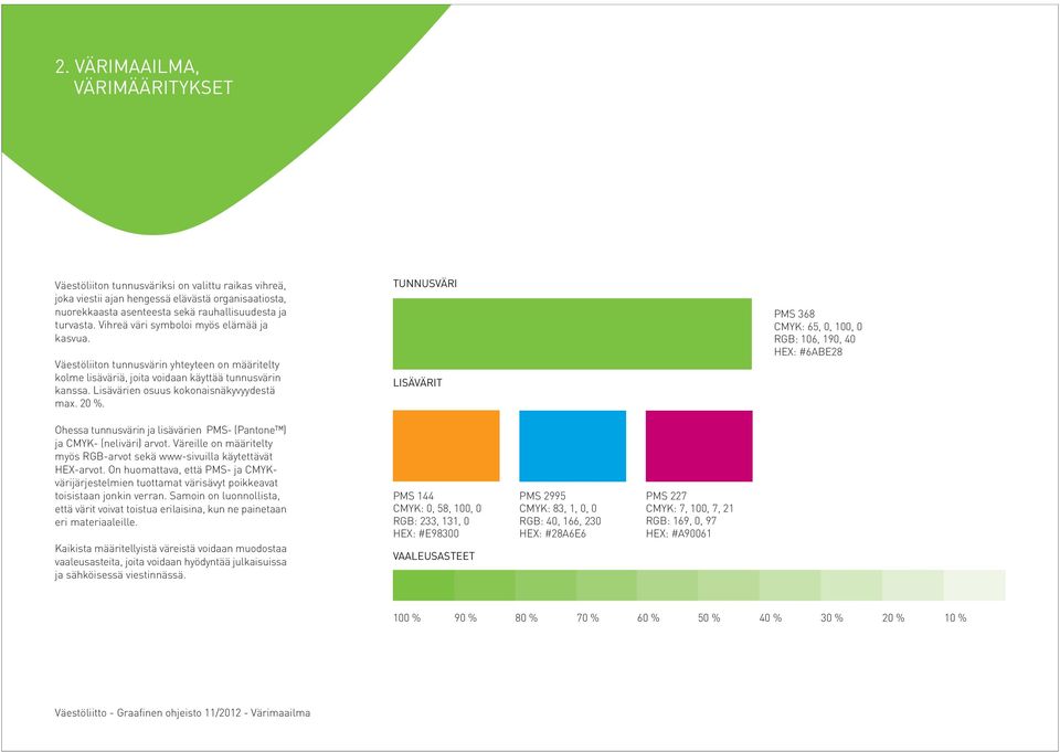 TUNNUSVÄRI LISÄVÄRIT PMS 368 CMYK: 65, 0, 100, 0 RGB: 106, 190, 40 HEX: #6ABE28 Ohessa tunnusvärin ja lisävärien PMS- (Pantone ) ja CMYK- (neliväri) arvot.
