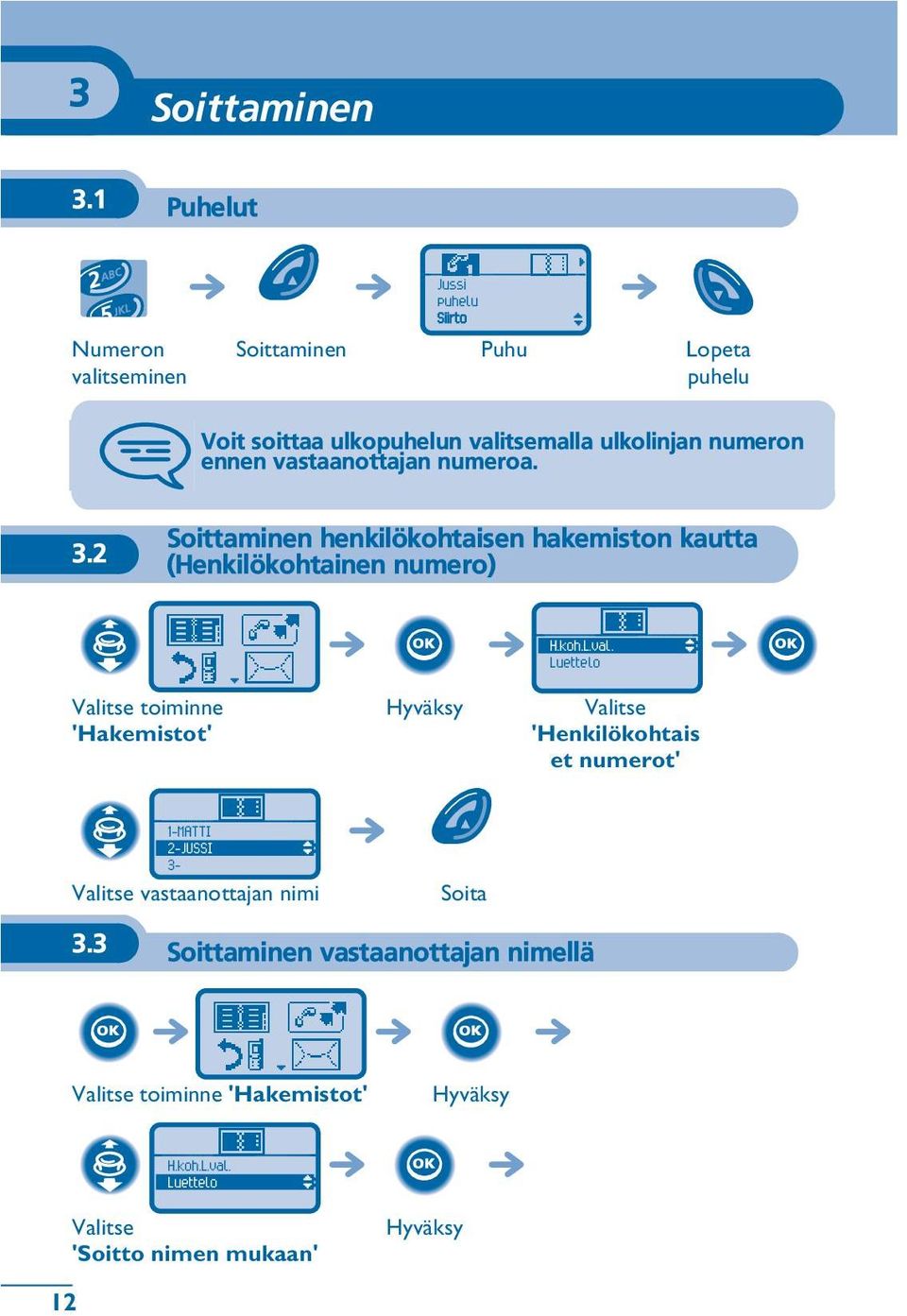 numeron ennen vastaanottajan numeroa. 3.2 Soittaminen henkilökohtaisen hakemiston kautta (Henkilökohtainen numero) H.koh.L.val.