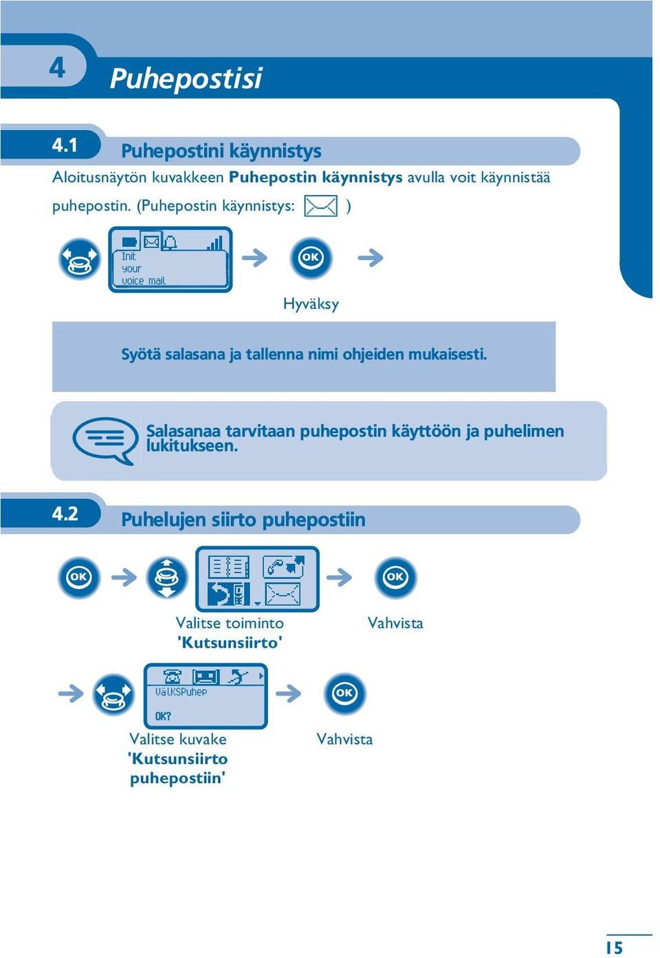 (Puhepostin käynnistys: ) Init your voice mail Syötä salasana ja tallenna nimi ohjeiden mukaisesti.